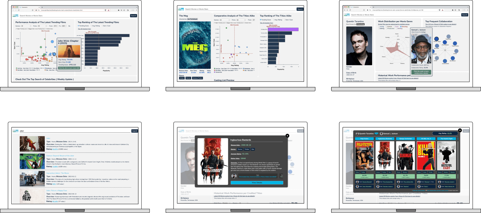Fig. 6: Final UIs of the current version's web prototype