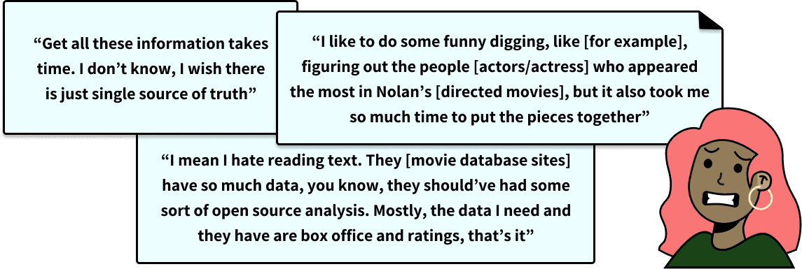 Fig. 3: Key feedback from the listening sessions