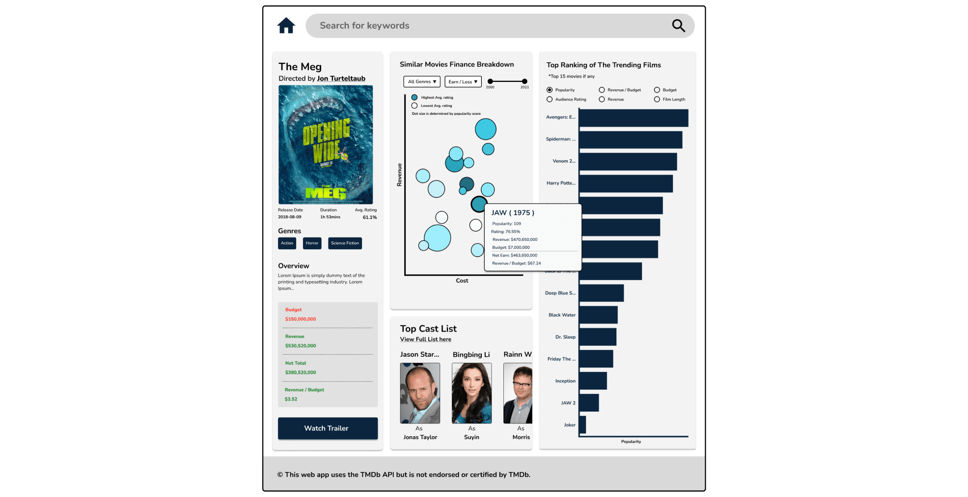 Person page hi-fi mockup design