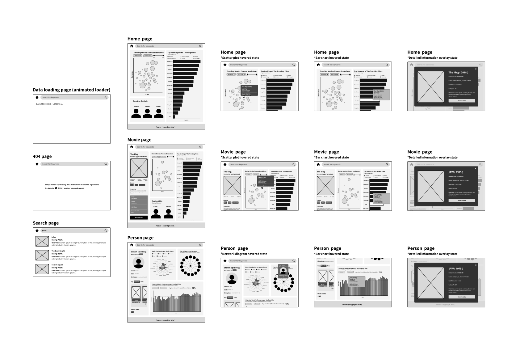 The final lo-fi mockups of all pages and different interactive states