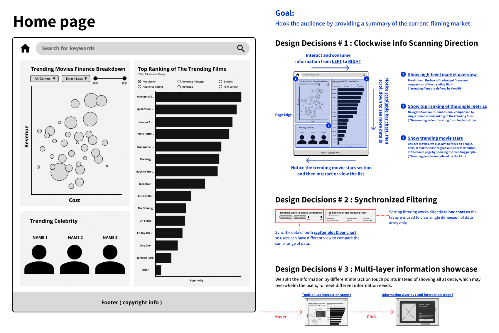 Design decisions of the home page