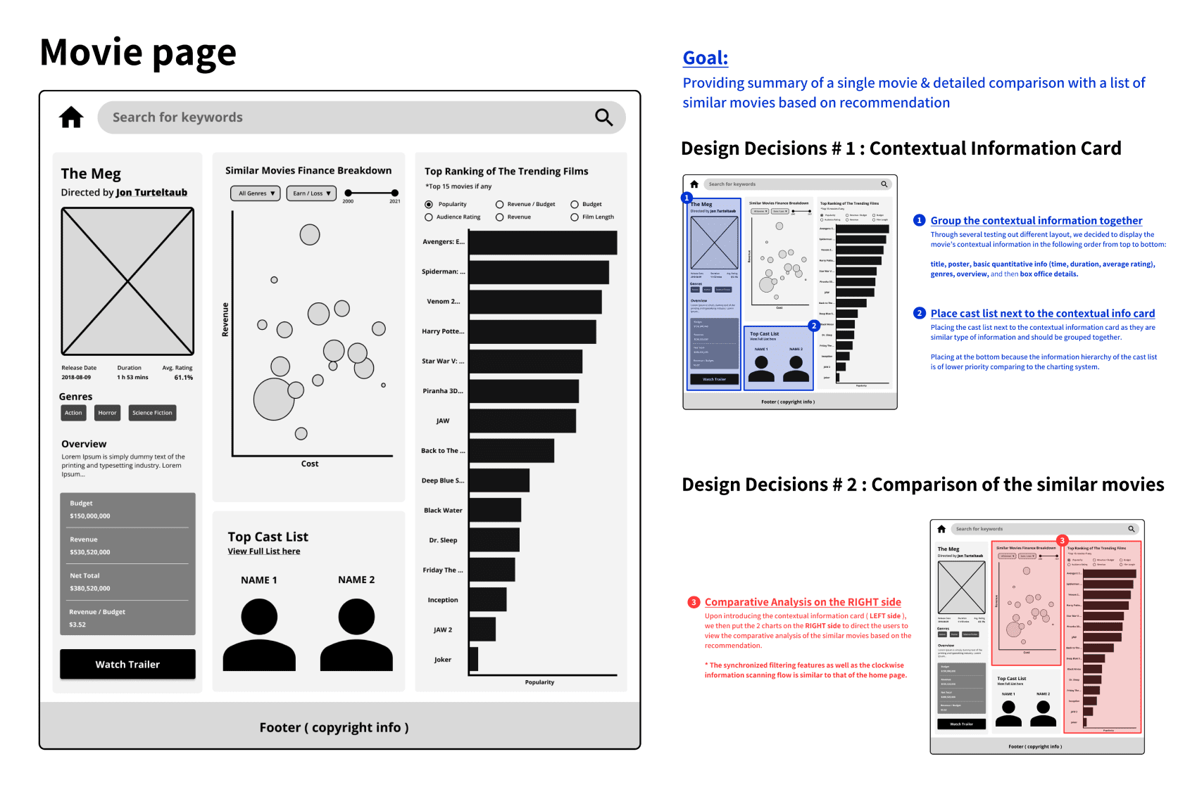 Design decisions of the movie page