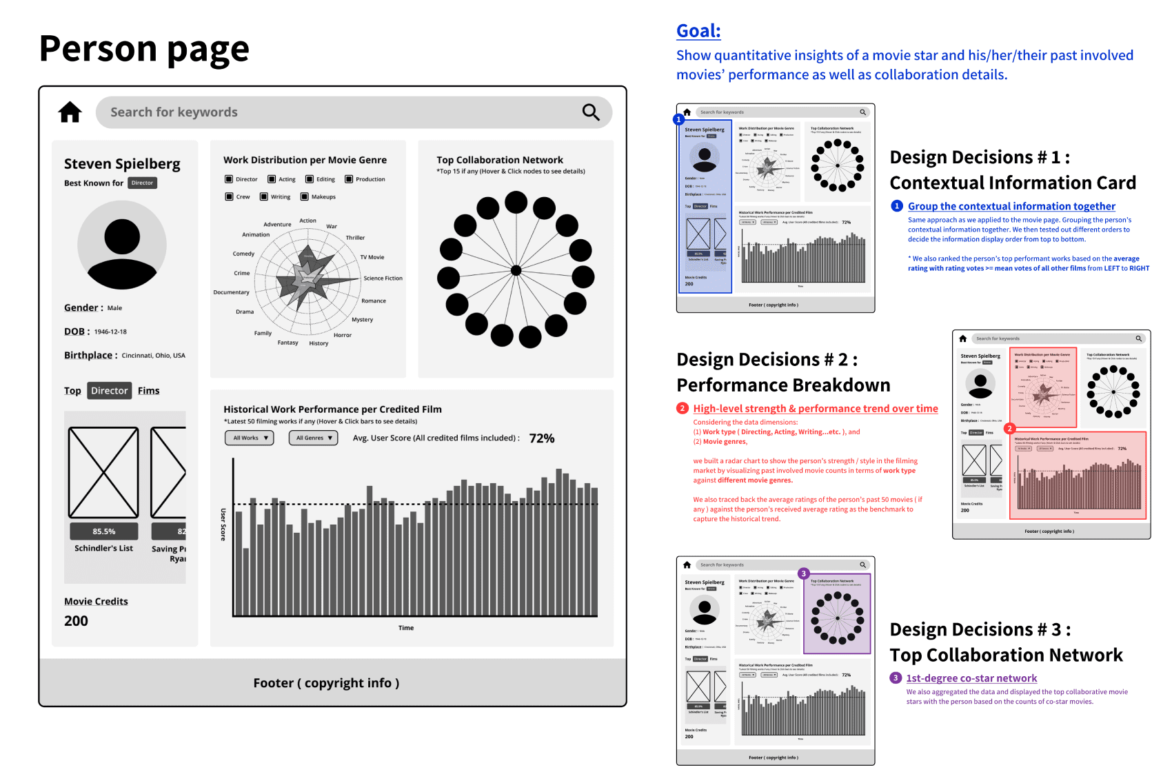 Design decisions of the person page