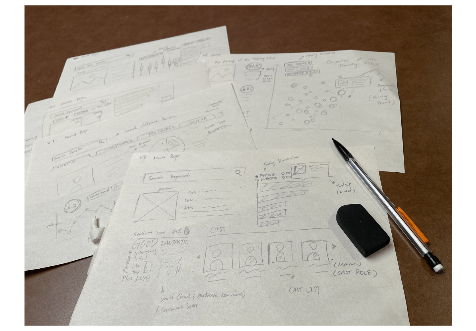My sketches of different versions' subpages