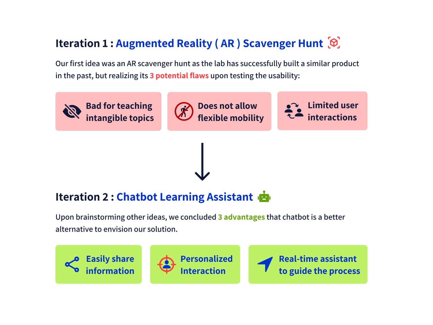 Iteration from AR to chatbot application.
