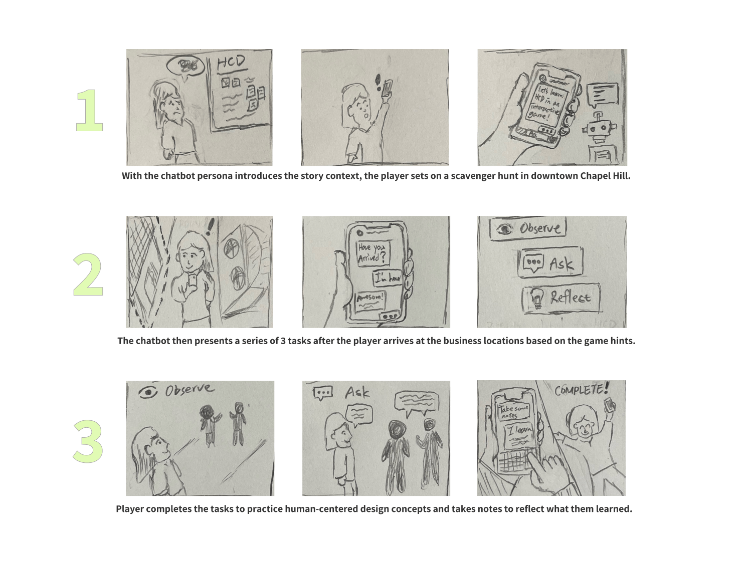 Visualize the learning process through a sketched storyboard.