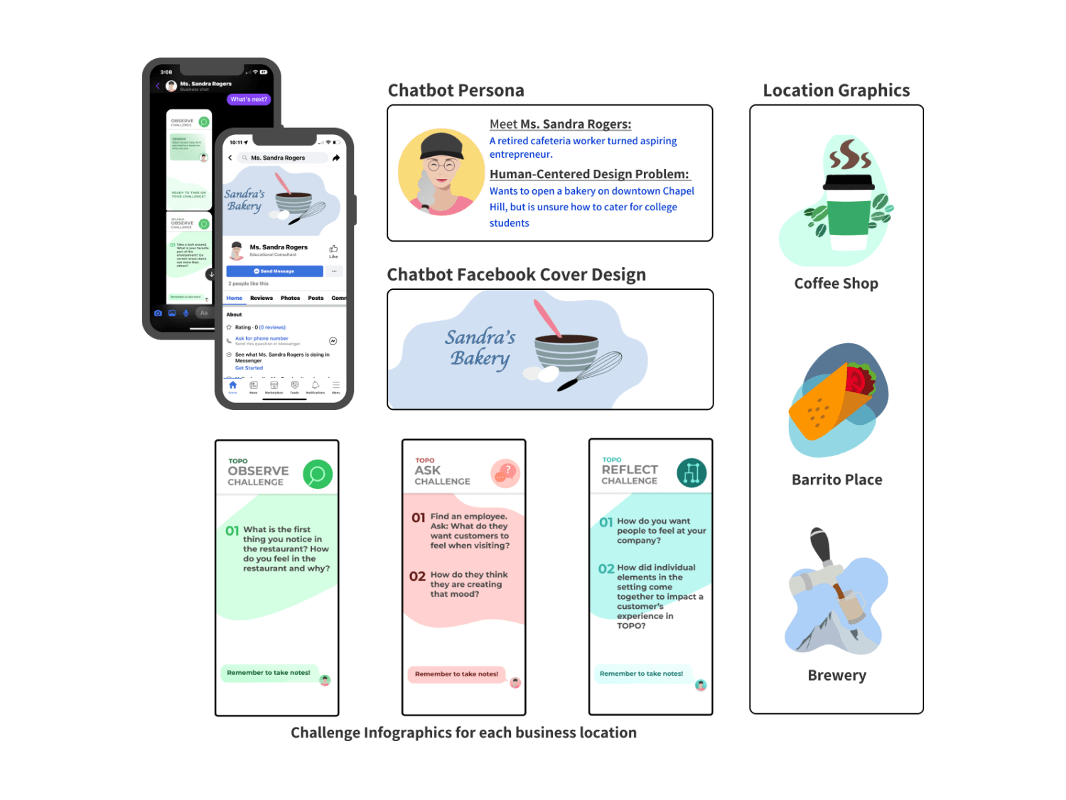 My contribution - graphic design for one storyline.