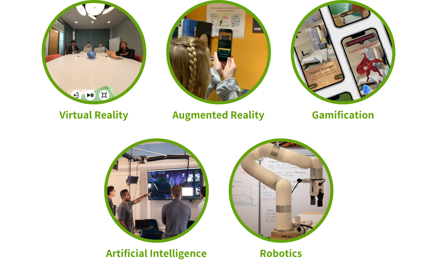 Fig. 1: The emerging technologies the lab incorporated to build solutions