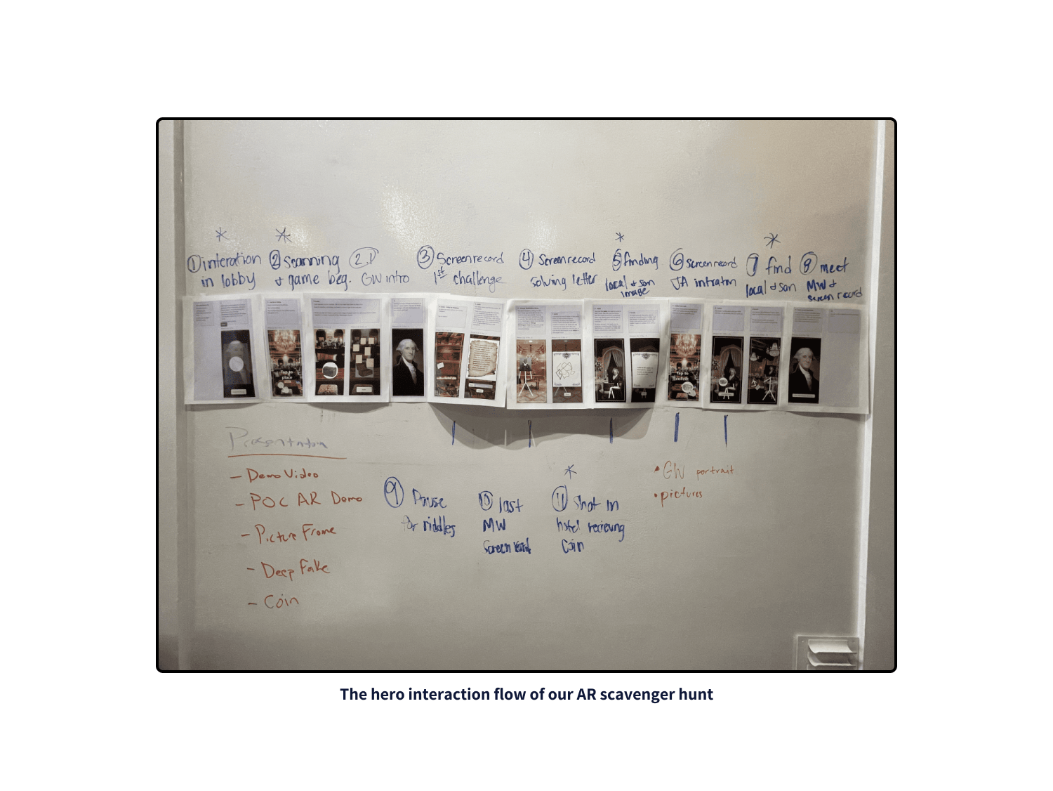 The photo of our AR game's interactive flow.